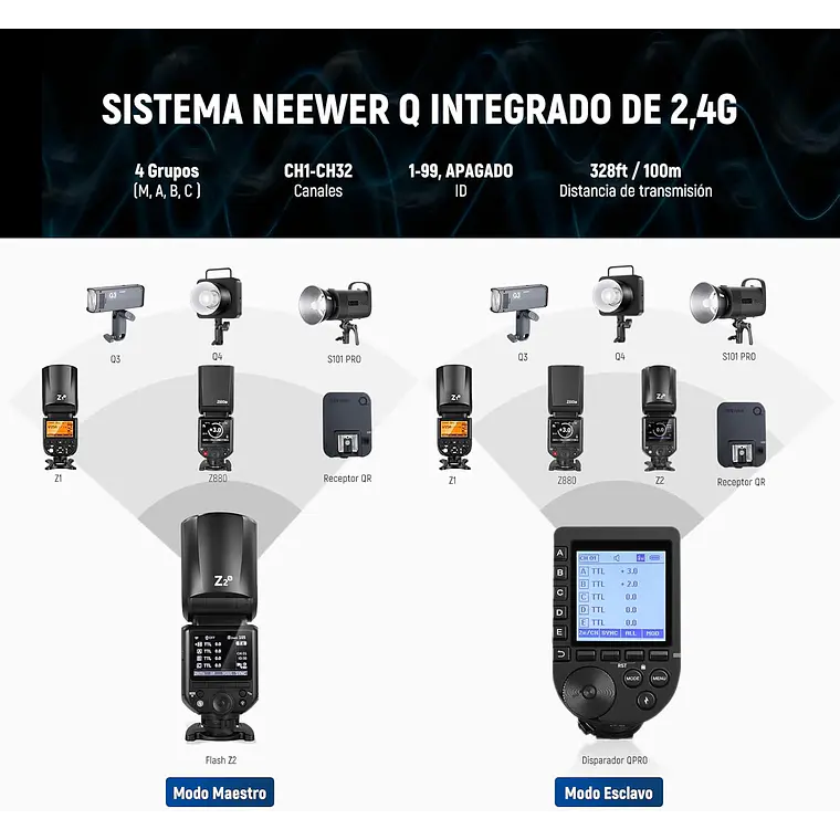 Flash Speedlite Neewer Z2-S TTL Cabeza Redonda Sony 8
