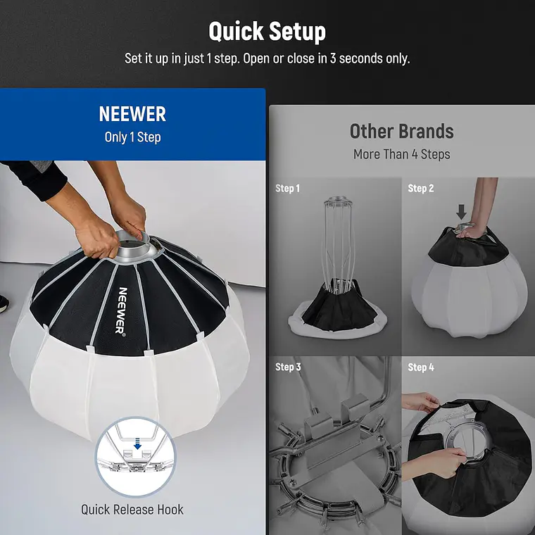 Softbox Linterna Neewer NS65L 65 cm con Montura Bowens 3