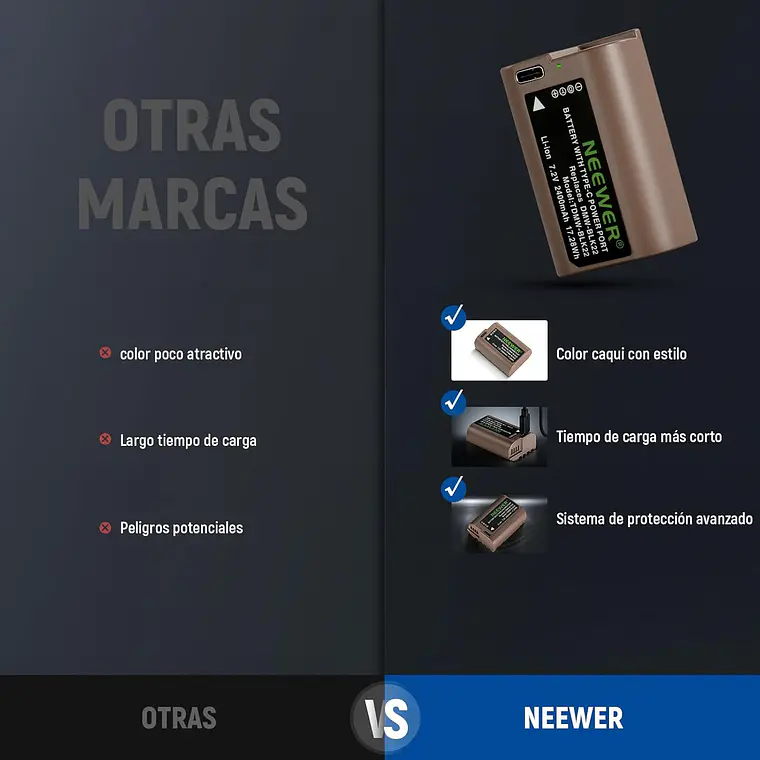 Batería Neewer DMW-BLK22 2400mAh para Lumix 9