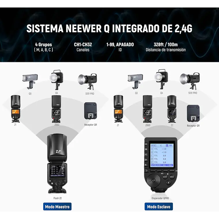 Flash Speedlite Neewer Z2-C TTL Cabezal Redondo para Canon 9