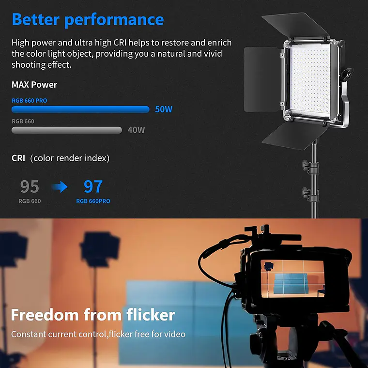 Luz LED RGB Neewer 660 Pro de 50W con Control por App 3