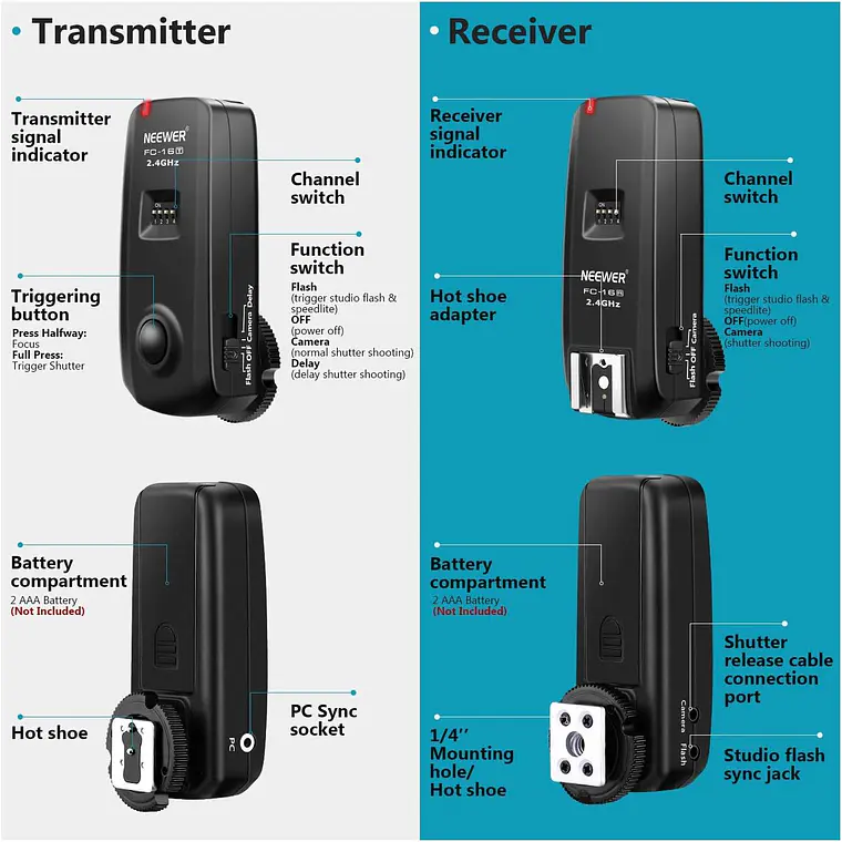 Trigger Neewer FC-16 2.4G para Flash y Cámara Sony 3