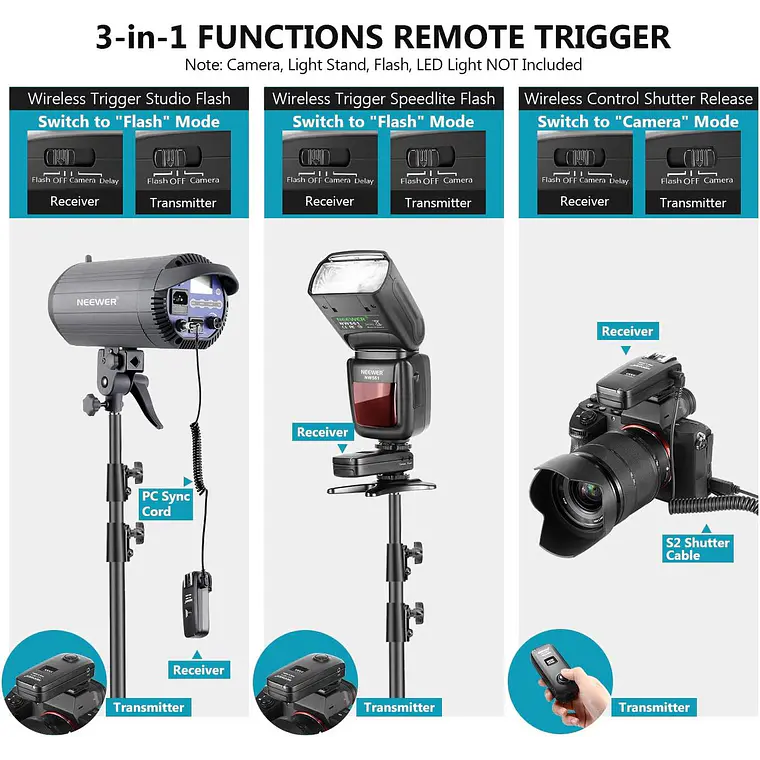 Trigger Neewer FC-16 2.4G para Flash y Cámara Sony 6