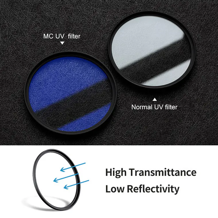 Filtro UV K&F Concept Azul Multicapa de 72 mm 5