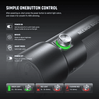 Linterna Portátil Neewer Basics FL10 para Fotografía  5