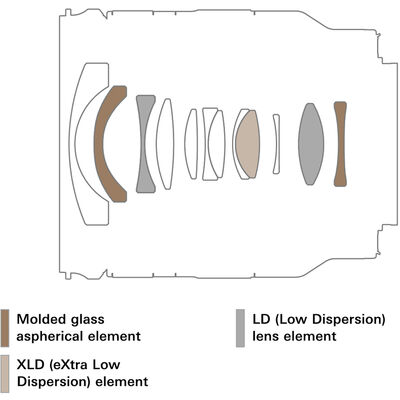Lente Tamron 11-20mm f/2.8 DI III-A RXD para Canon 10