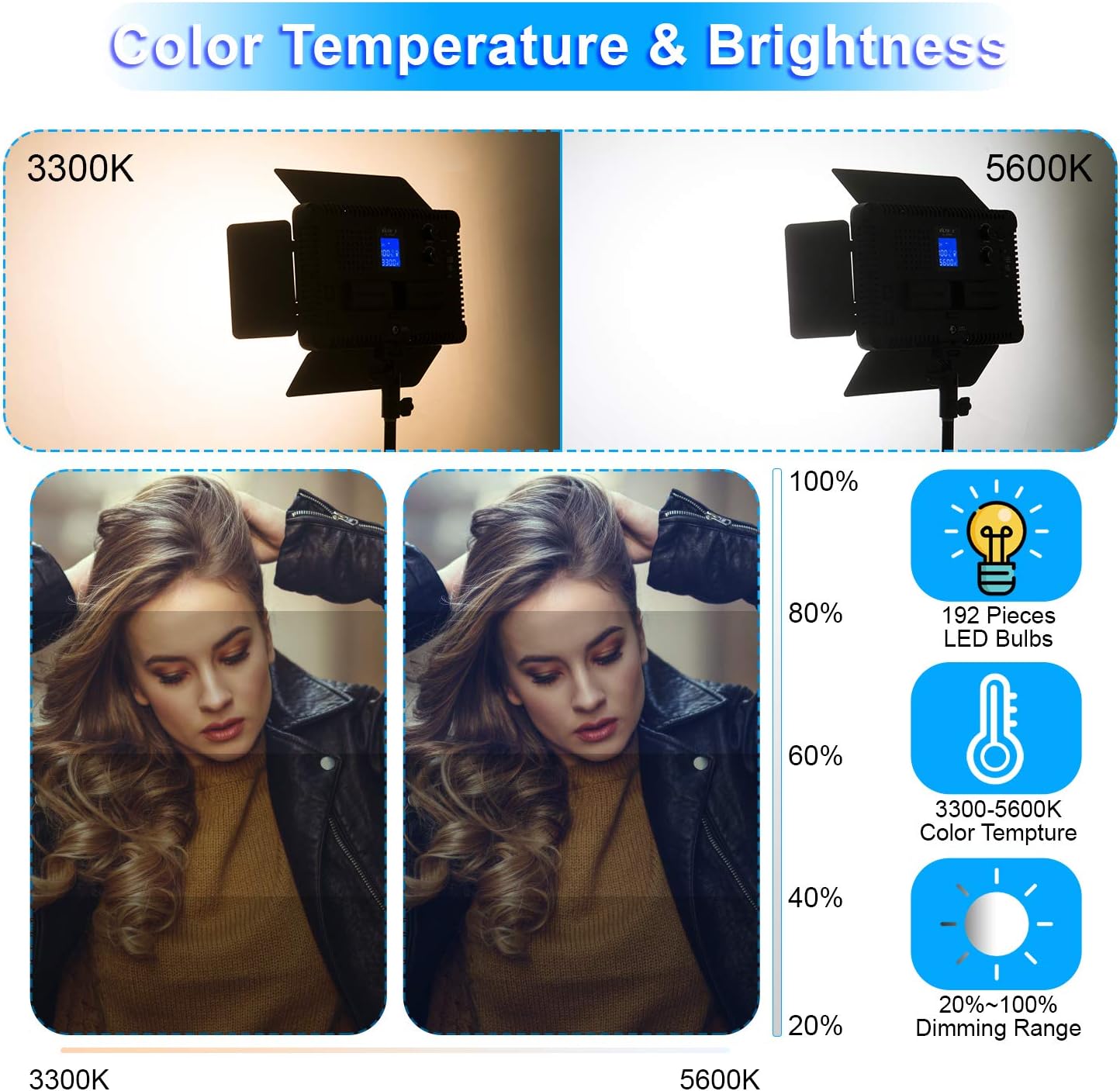 Kit de 2 Luces LED VL-S192T de 45W con CRI +95 3