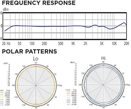 Micrófono Vocal de Cabeza Inalámbrico Audix HT5 de Doble Orejera 3