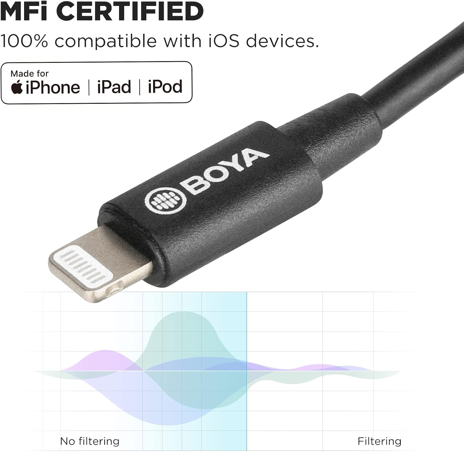 Adaptador de Micrófono Boya BY-K3 TRRS a Lightning Certificado MFi 4