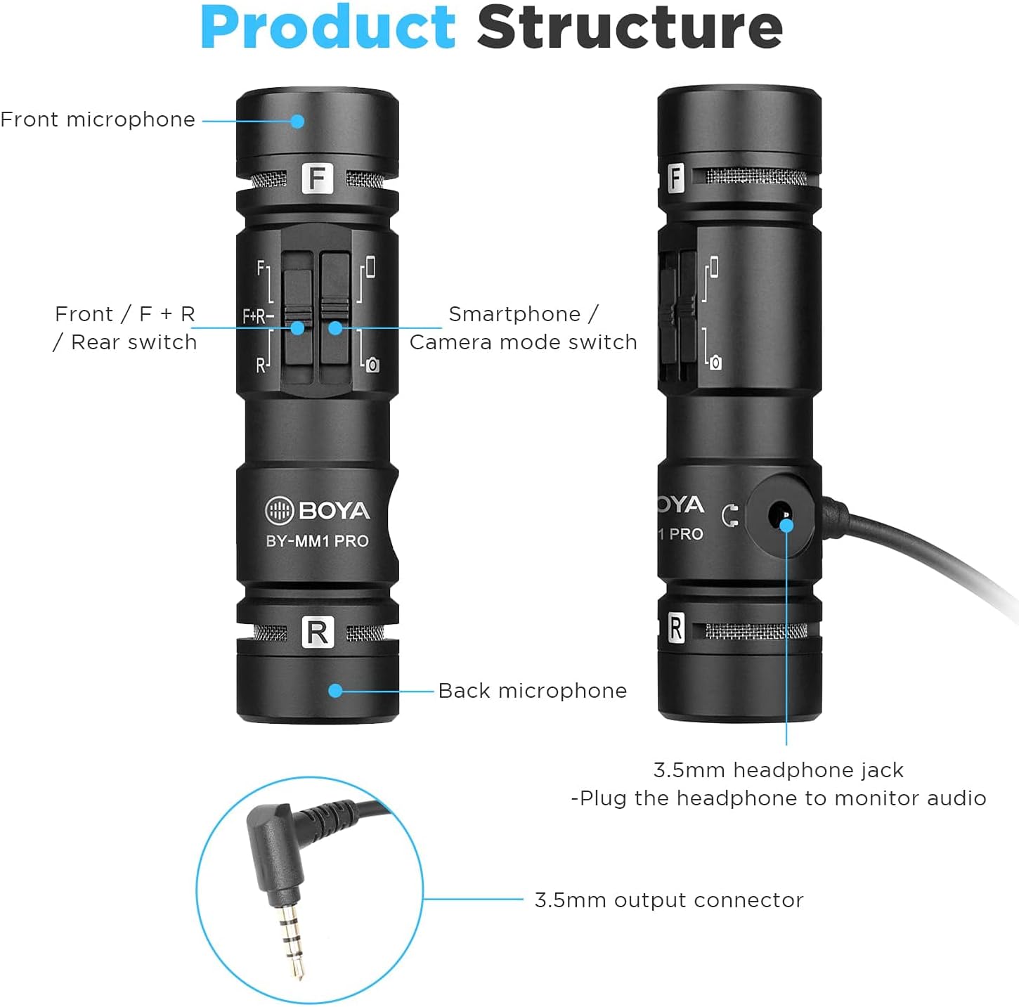 Micrófono Condensador de Doble Cápsula Boya MM1 Pro 5