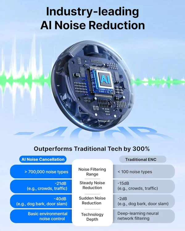 Micrófono Lavalier Inalámbrico Boya BOYALINK 3-04 con IA y Conectores USB-C y Lightning 5