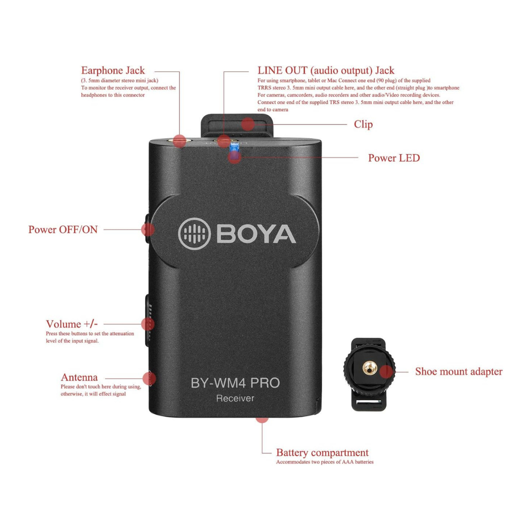 Transmisor Inalámbrico Boya BY-WM4 Pro-TX de Repuesto para Sistema WM4PRO 6