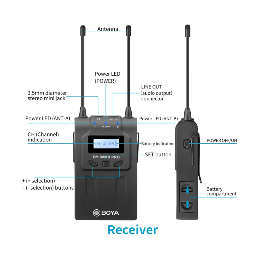 Sistema de Micrófono Inalámbrico Boya BY-WM8 Pro-K1 con Transmisor y Receptor 9