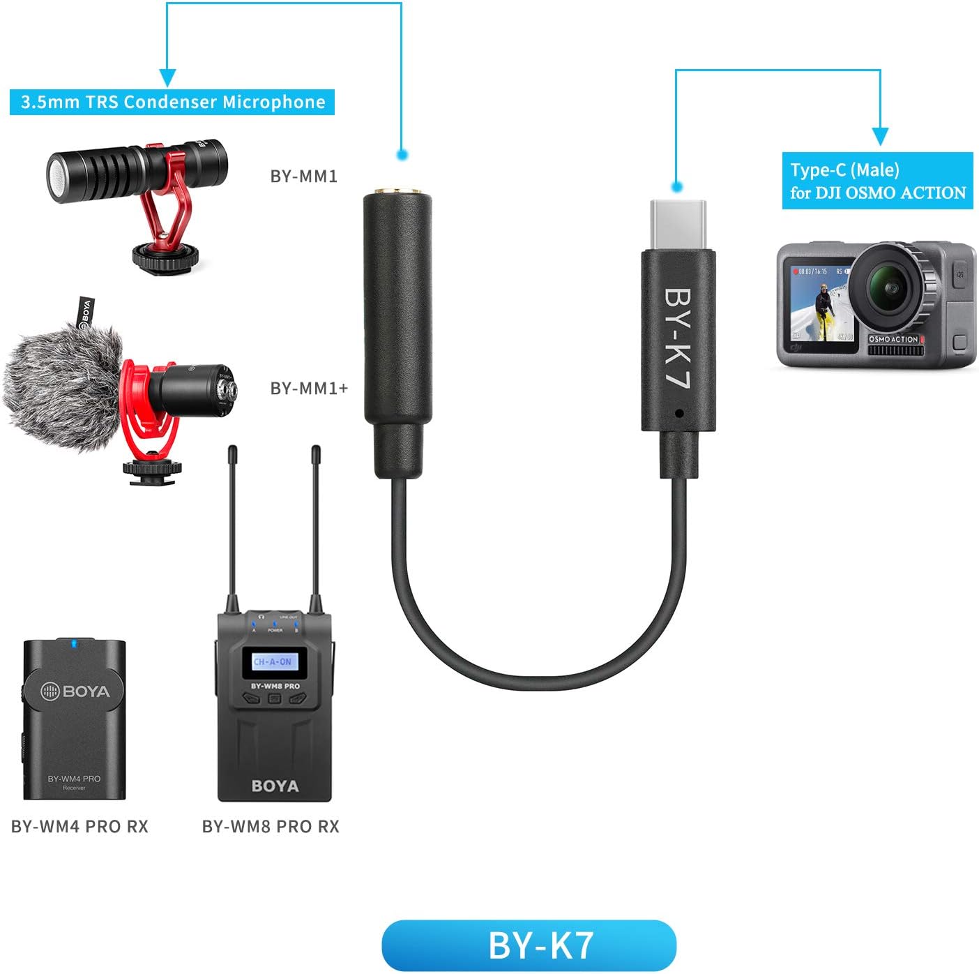 Cable Adaptador Boya BY-K7 TRS Hembra de 3,5 mm a USB-C Macho para DJI Osmo Action 5