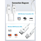 Transmisor de Video Inalámbrico Lemorele HDMI a HDMI 7