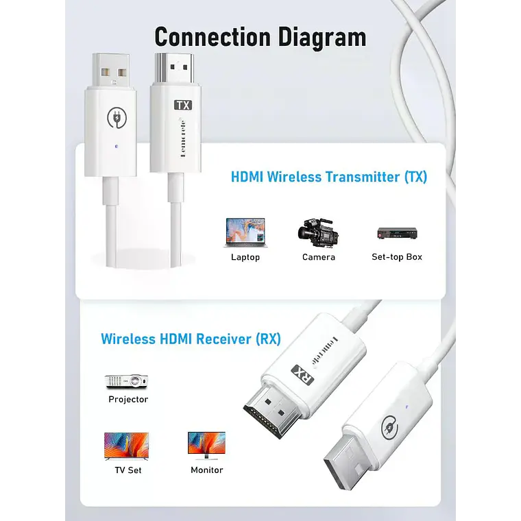 Transmisor de Video Inalámbrico Lemorele HDMI a HDMI 7