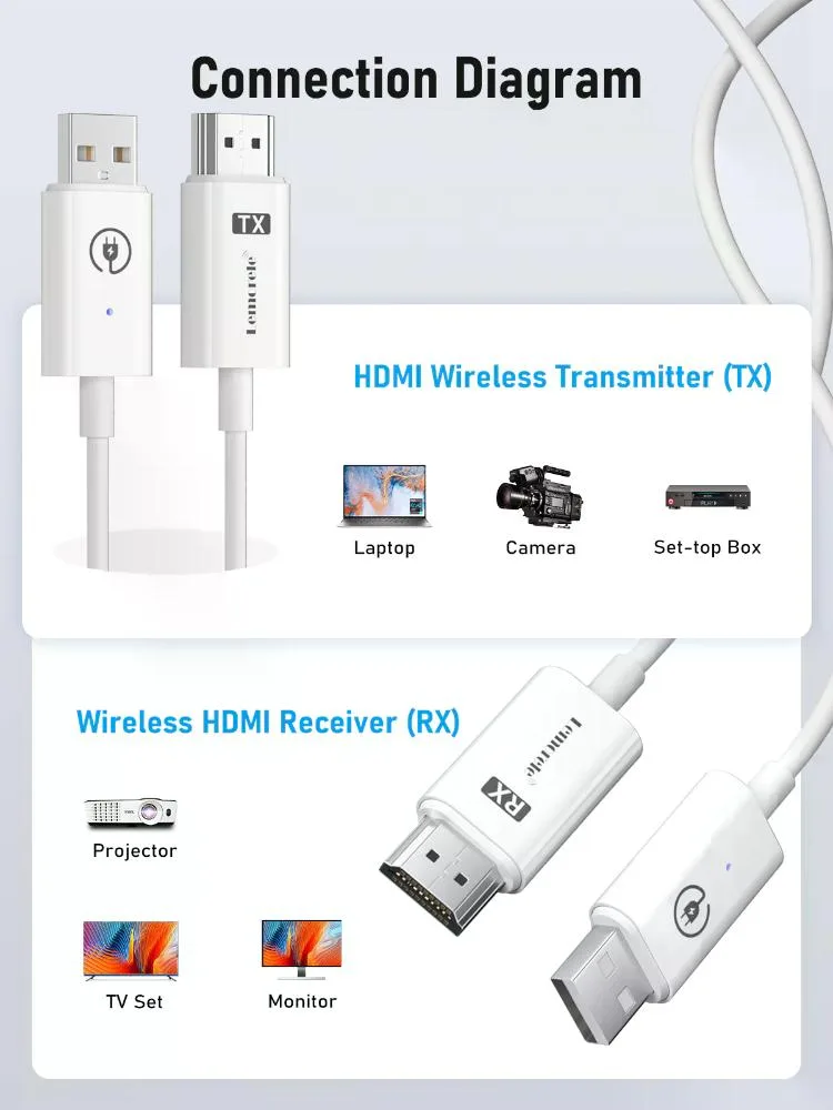Transmisor de Video Inalámbrico Lemorele HDMI a HDMI 7