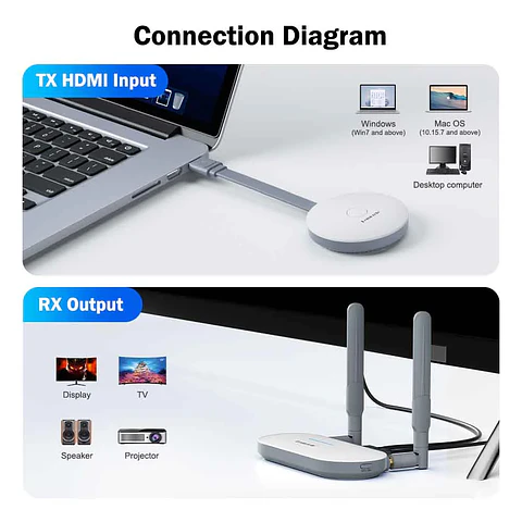 Transmisor de Video Inalámbrico Lemorele G60 Full HD 1080p de USB a HDMI o VGA 