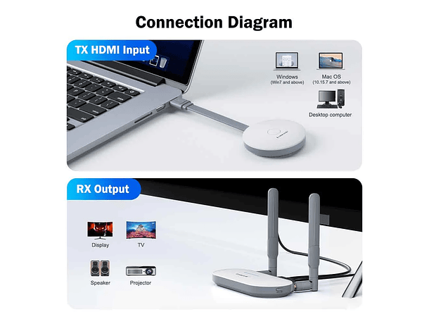 Transmisor de Video Inalámbrico Lemorele G60 Full HD 1080p de USB a HDMI o VGA 