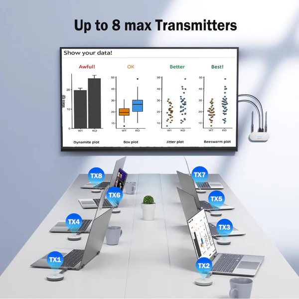 Transmisor de Video Inalámbrico Lemorele G52R1 HDMI a HDMI o VGA 5