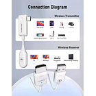 Transmisor de Video Inalámbrico Lemorele P10 de USB-C a HDMI 6