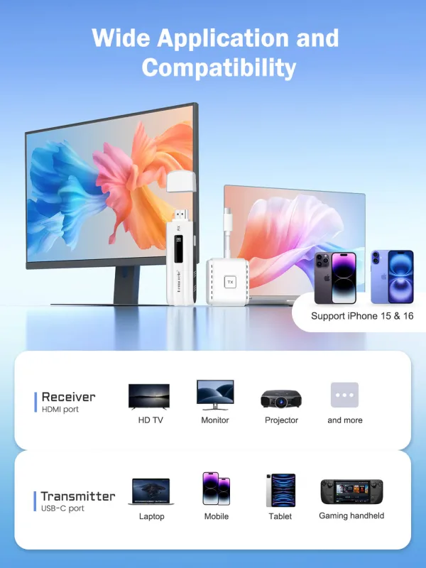 Transmisor de Video Inalámbrico Lemorele P300 de USB-C a HDMI Multi-Dispositivo 7