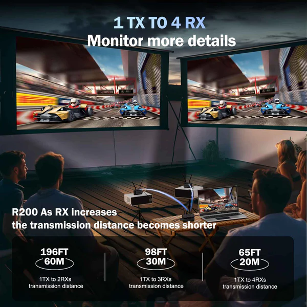 Receptor Adicional de Video Inalámbrico Lemorele R200-RX para Sistema R200 3