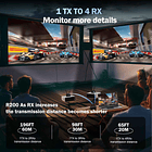 Receptor Adicional de Video Inalámbrico Lemorele R200-RX para Sistema R200 3