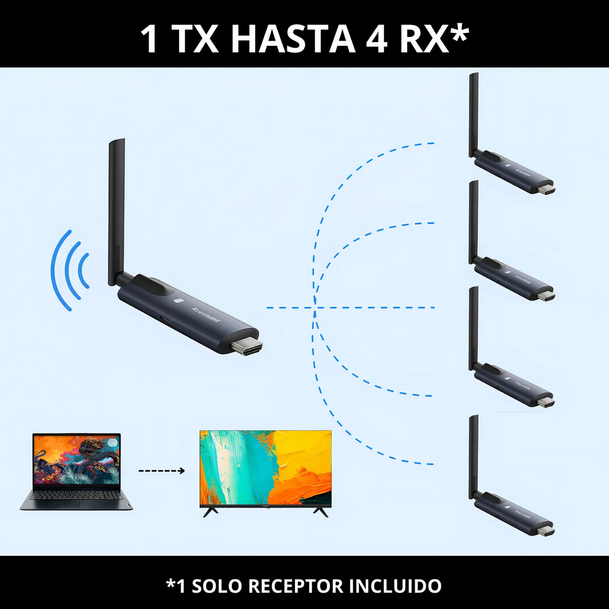 Extensor de Video Inalámbrico Lemorele R1000 Full HD 1080p Wi-Fi 5G  5