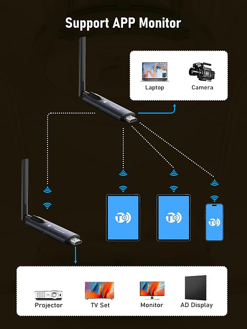 Extensor de Video Inalámbrico Lemorele R1000 Full HD 1080p Wi-Fi 5G 