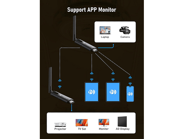 Extensor de Video Inalámbrico Lemorele R1000 Full HD 1080p Wi-Fi 5G 