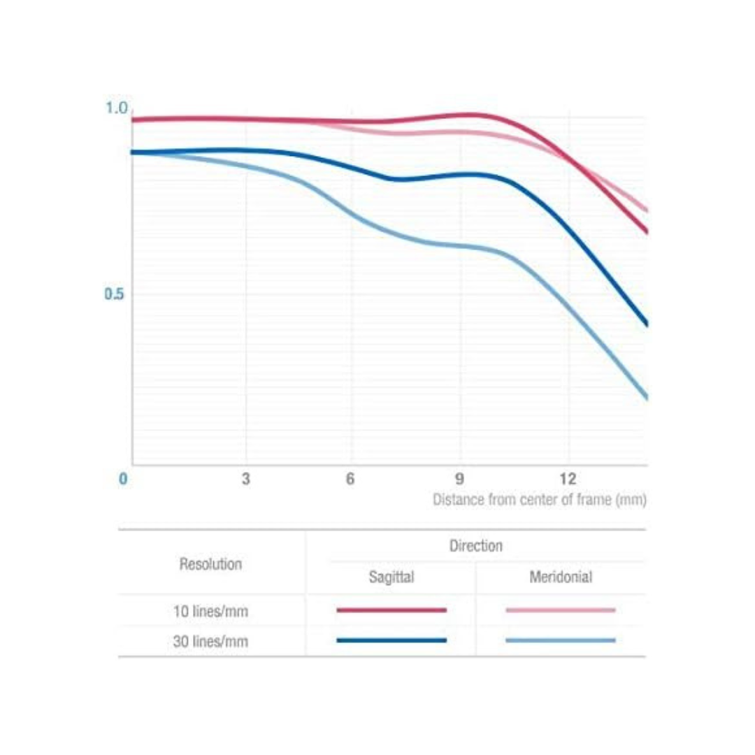Lente Samyang AF 24 mm f/1.8 Full Frame para Cámaras Sony E 7