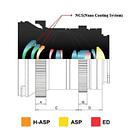 Lente Samyang AF 24 mm f/1.8 Full Frame para Cámaras Sony E 8