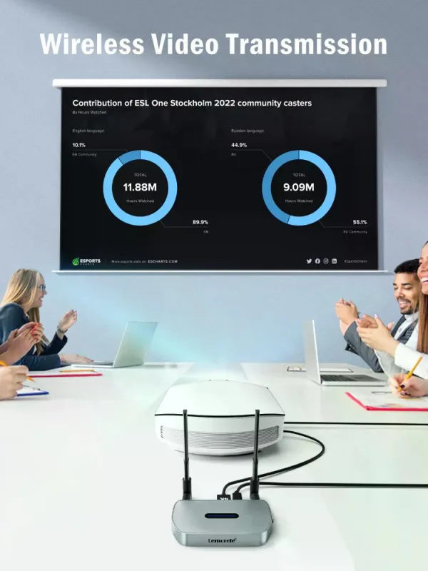 Transmisor de Video Inalámbrico 4K HDMI a HDMI o VGA Lemorele Q5R1 7