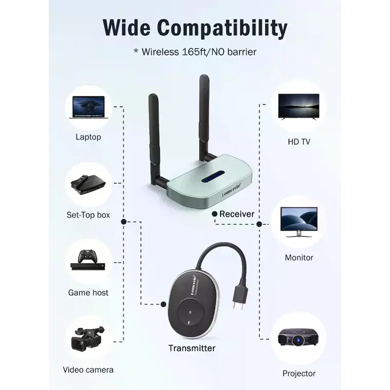 Transmisor de Video Inalámbrico 4K HDMI a HDMI o VGA Lemorele Q5R1 3