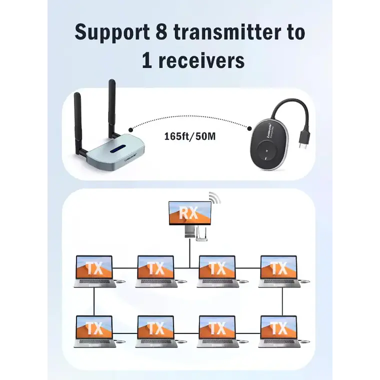 Transmisor de Video Inalámbrico 4K HDMI a HDMI o VGA Lemorele Q5R1 4