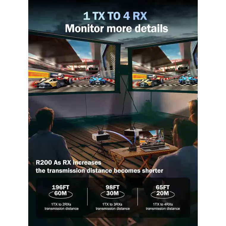 Kit Transmisor de Video Inalámbrico con Receptor y Baterías Lemorele R200 4