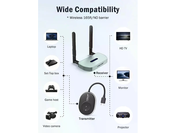 Transmisor de Video Inalámbrico 4K HDMI a HDMI o VGA Lemorele Q5R1
