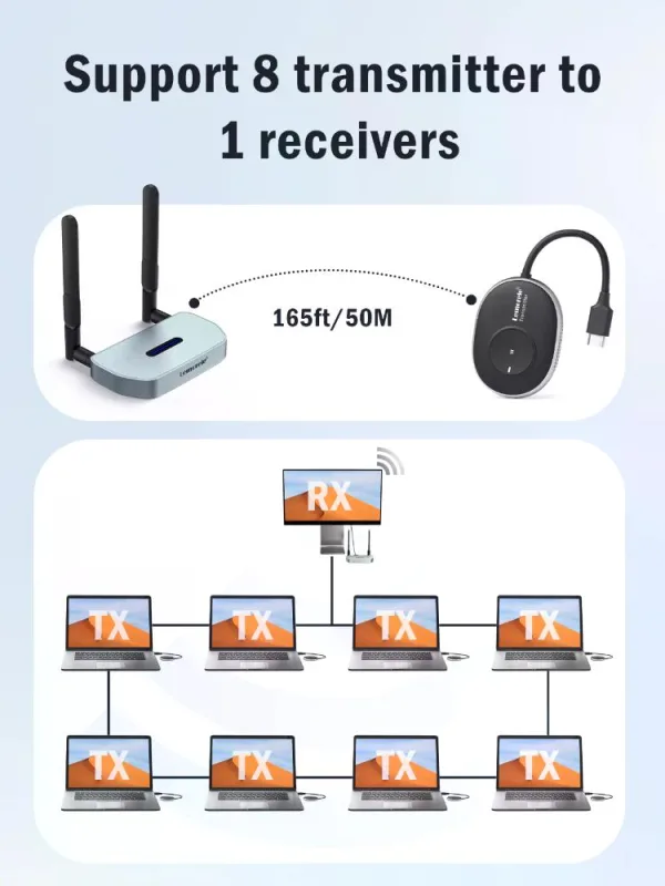 Transmisor de Video Inalámbrico 4K HDMI a HDMI o VGA Lemorele Q5R1 4
