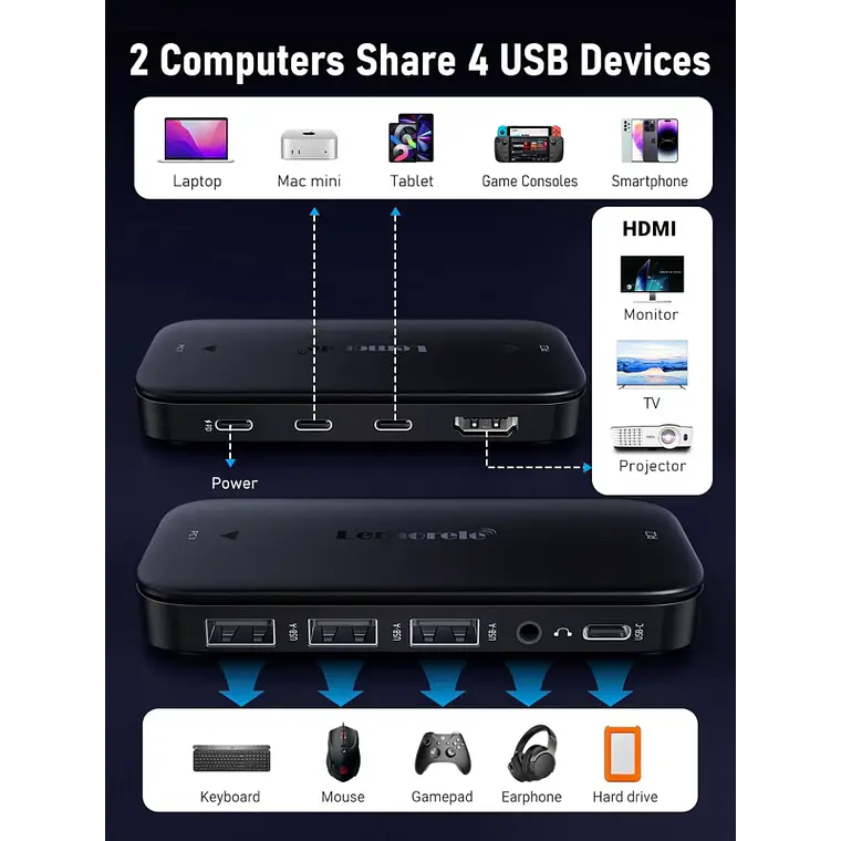 Conmutador KVM para 2 Computadores y Múltiples Periféricos Lemorele H200 3