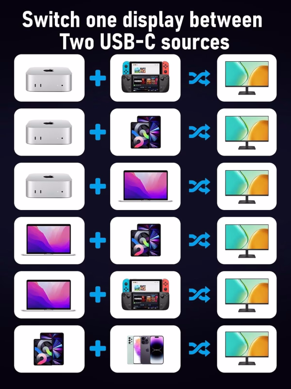 Conmutador KVM para 2 Computadores y Múltiples Periféricos Lemorele H200 6