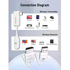 Transmisor de Video Inalámbrico USB-C a HDMI Lemorele P10 5