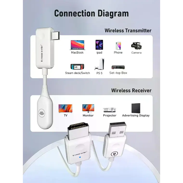 Transmisor de Video Inalámbrico USB-C a HDMI Lemorele P10 5