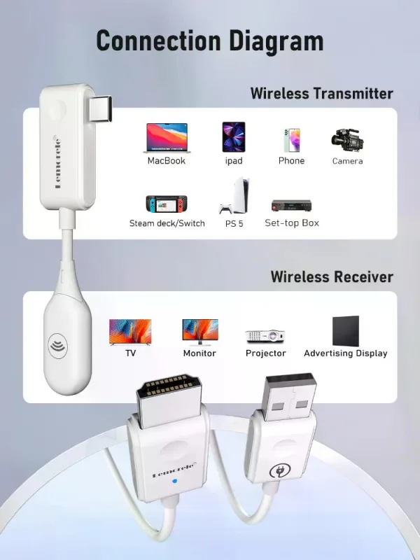 Transmisor de Video Inalámbrico USB-C a HDMI Lemorele P10 5