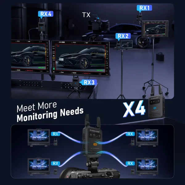 Transmisor Inalámbrico HDMI hasta 200 m Lemorele R5000 5