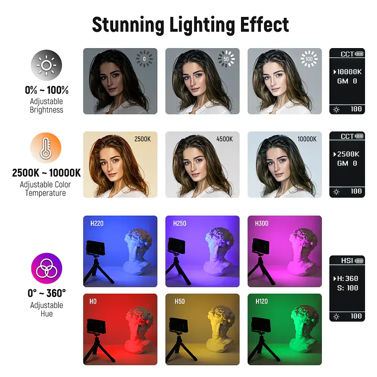 Luz LED RGB para Video Neewer SL90 con Control por App y 2.4G 2
