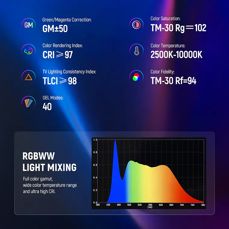 Tubo de Luz LED RGB Neewer TL60 20W con Control por App 6