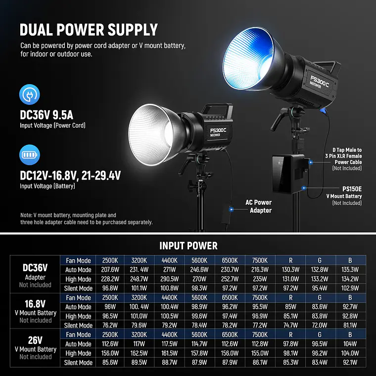 Luz LED RGB para Video Neewer FS300C 300W 8