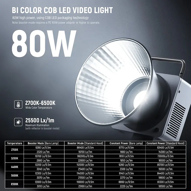 Luz LED Bicolor Mini COB para Video Neewer HB80B 80W 7