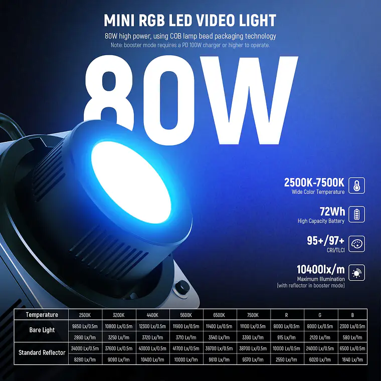 Luz LED RGBWW Mini COB para Video Neewer HB80C 80W 3